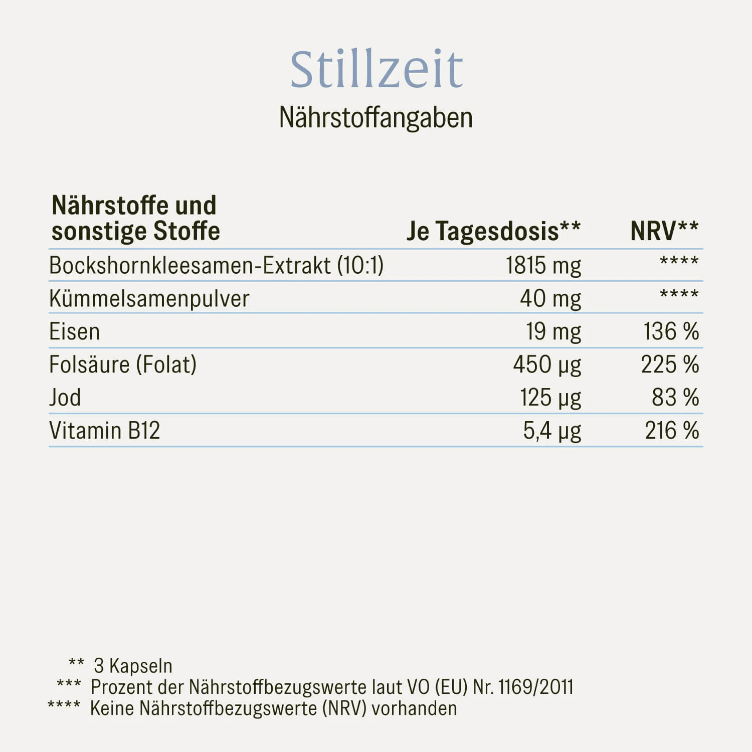 Stillzeit: Aktivierter Bockshornklee-Komplex - Image 3