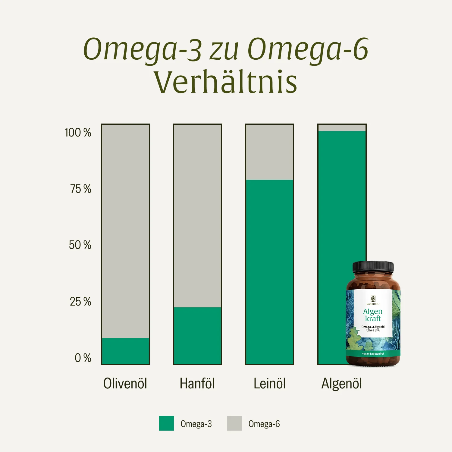 Algenkraft: Omega 3 Algenöl Kapseln - Image 7