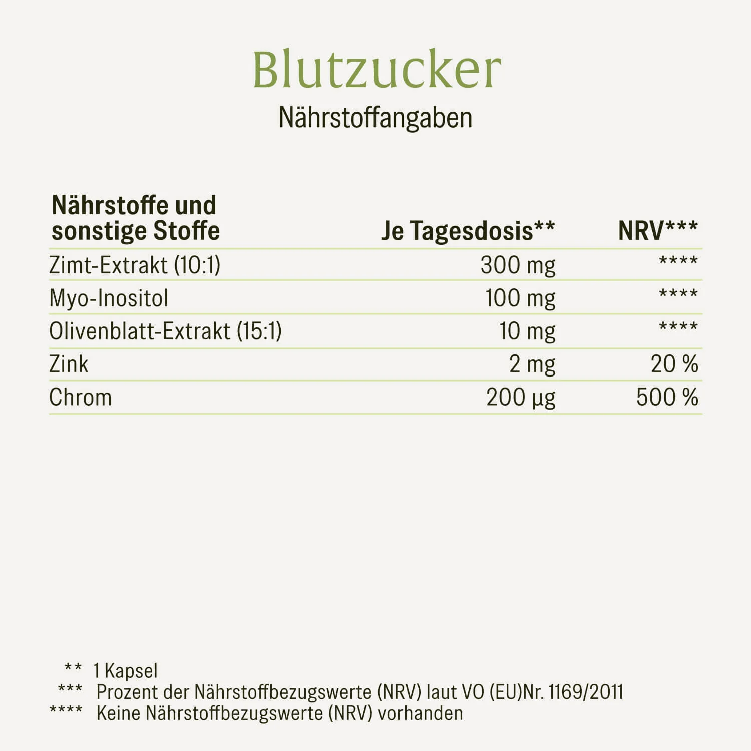 Blutzucker: Komplex mit Zimt, Inositol & Olivenblatt - Image 3