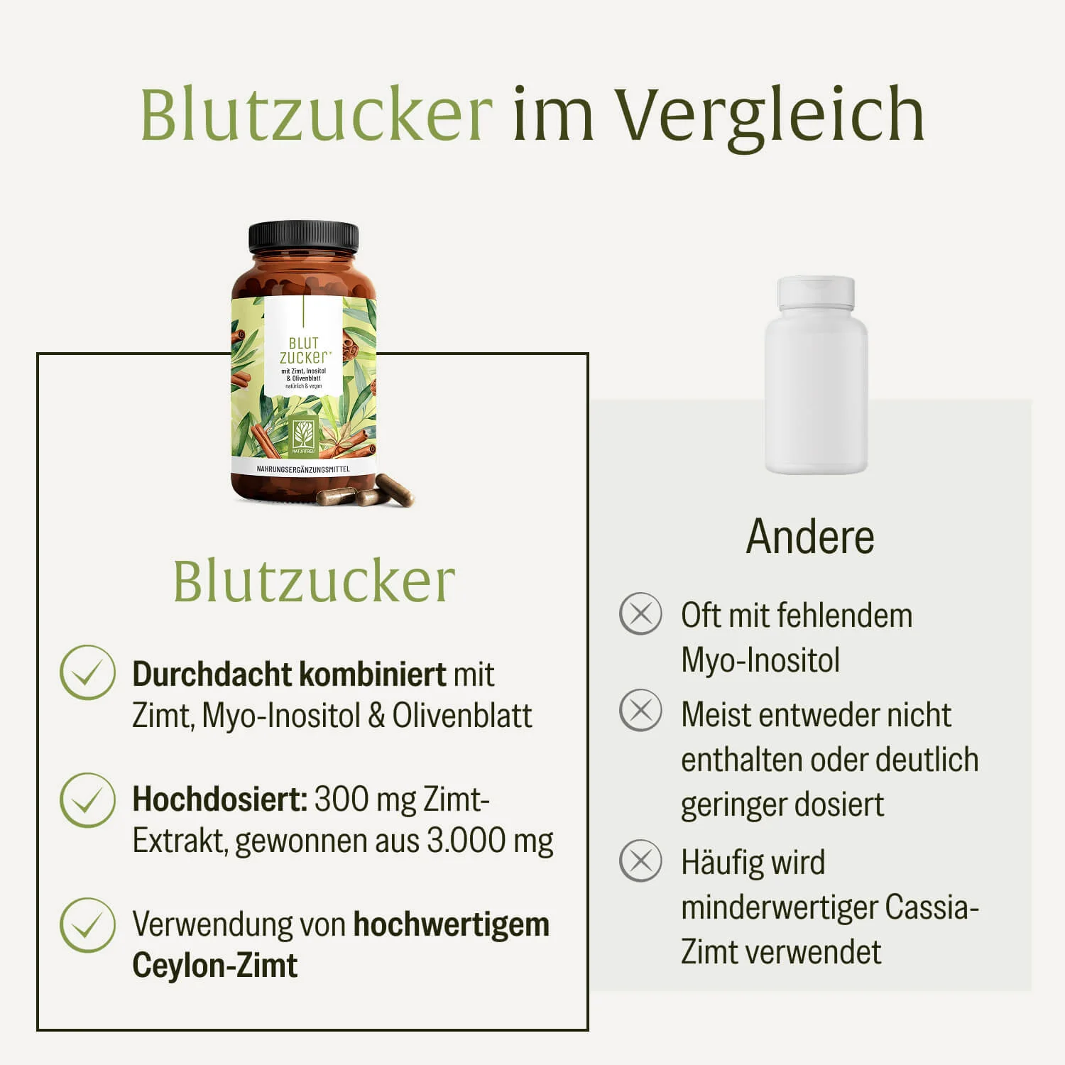Blutzucker: Komplex mit Zimt, Inositol & Olivenblatt - Image 5