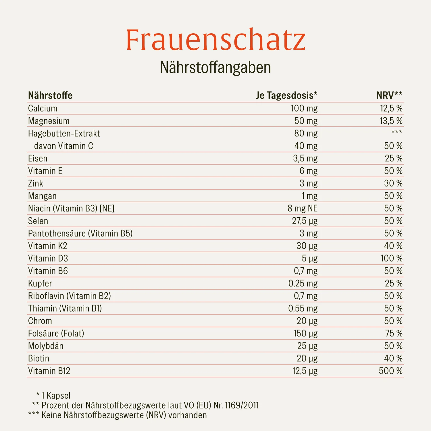 Frauenschatz: Vitamine und Mineralstoffe speziell für Frauen - Image 2