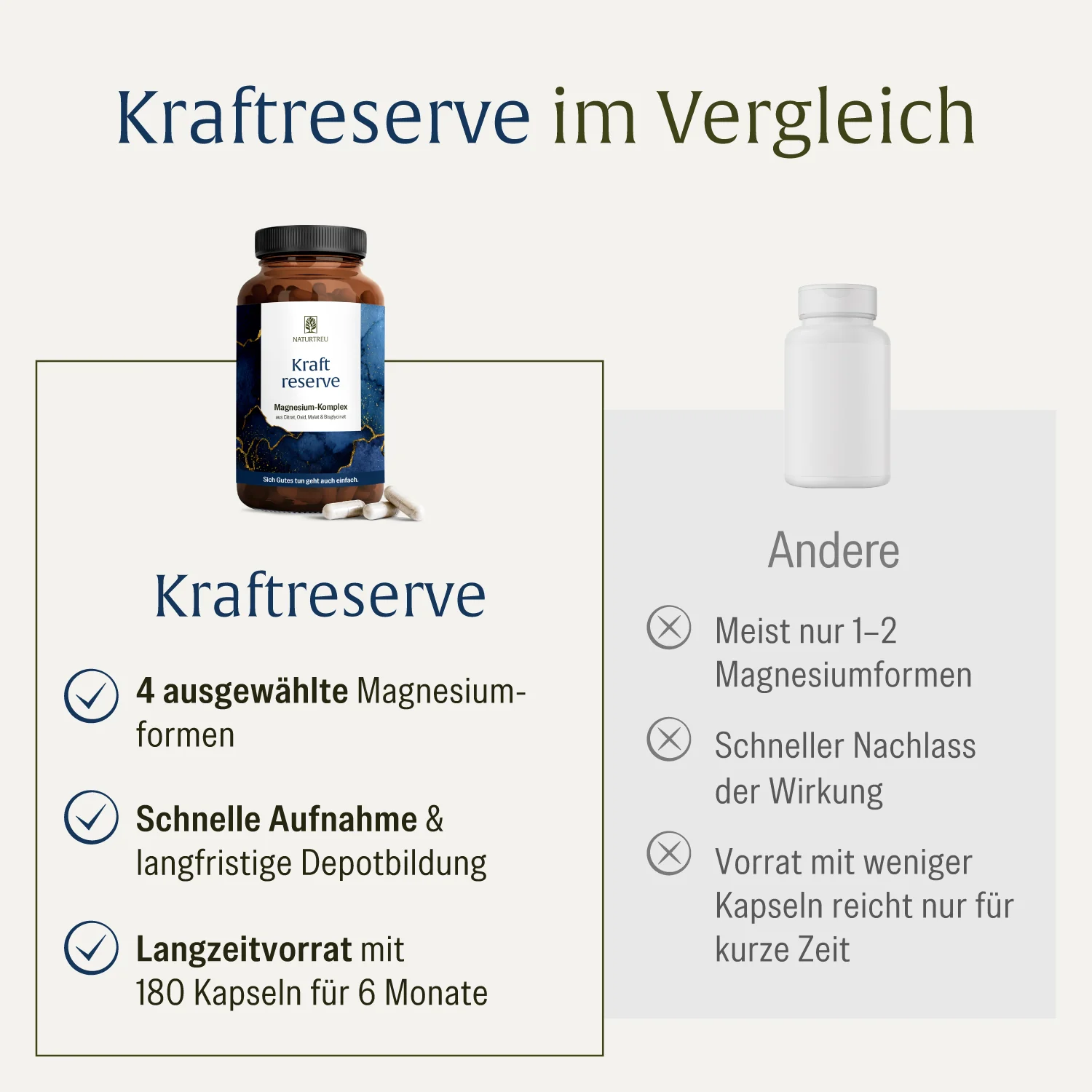 Kraftreserve: Magnesium-Komplex hochdosiert - Image 7
