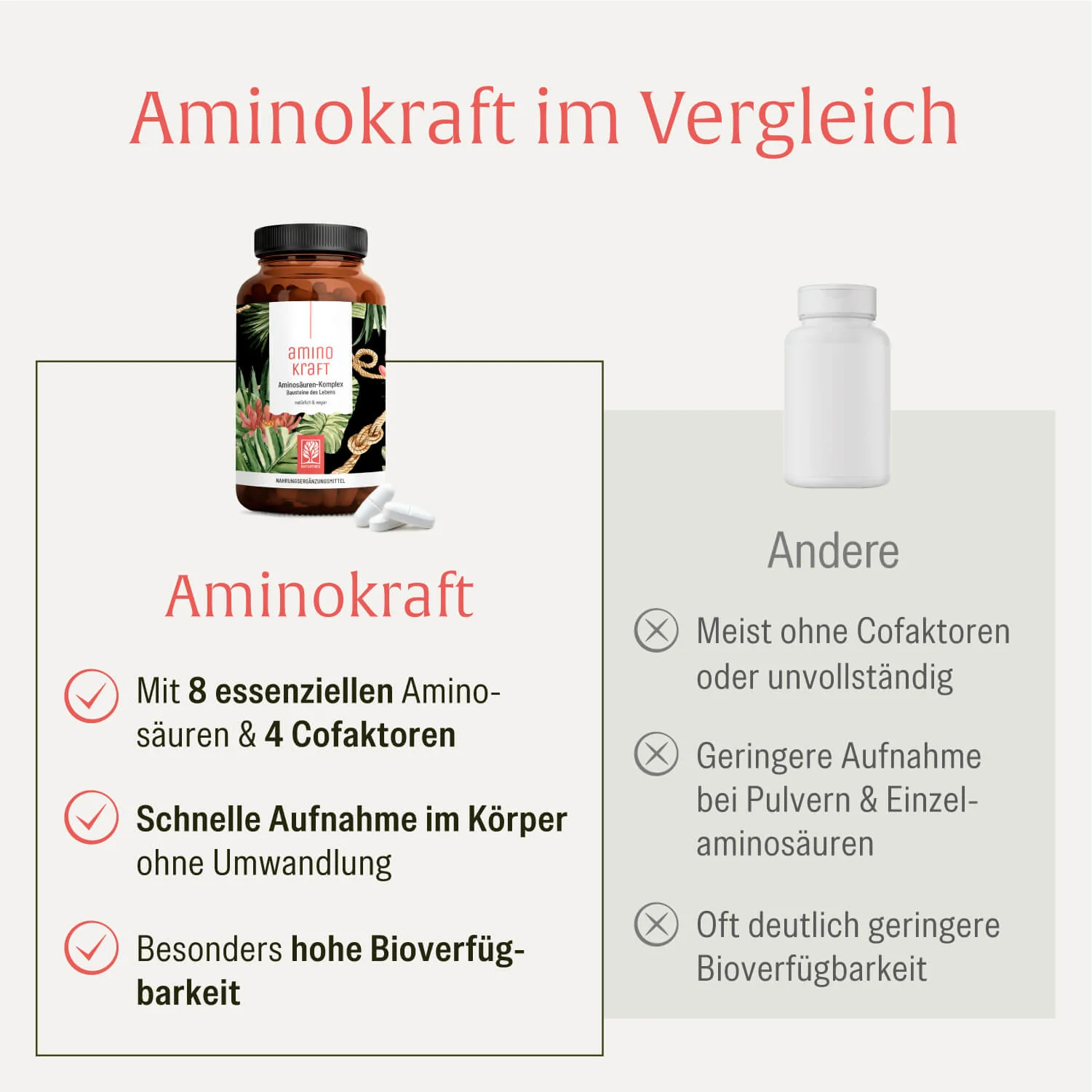 Aminokraft: Aminosäuren-Komplex - Image 5