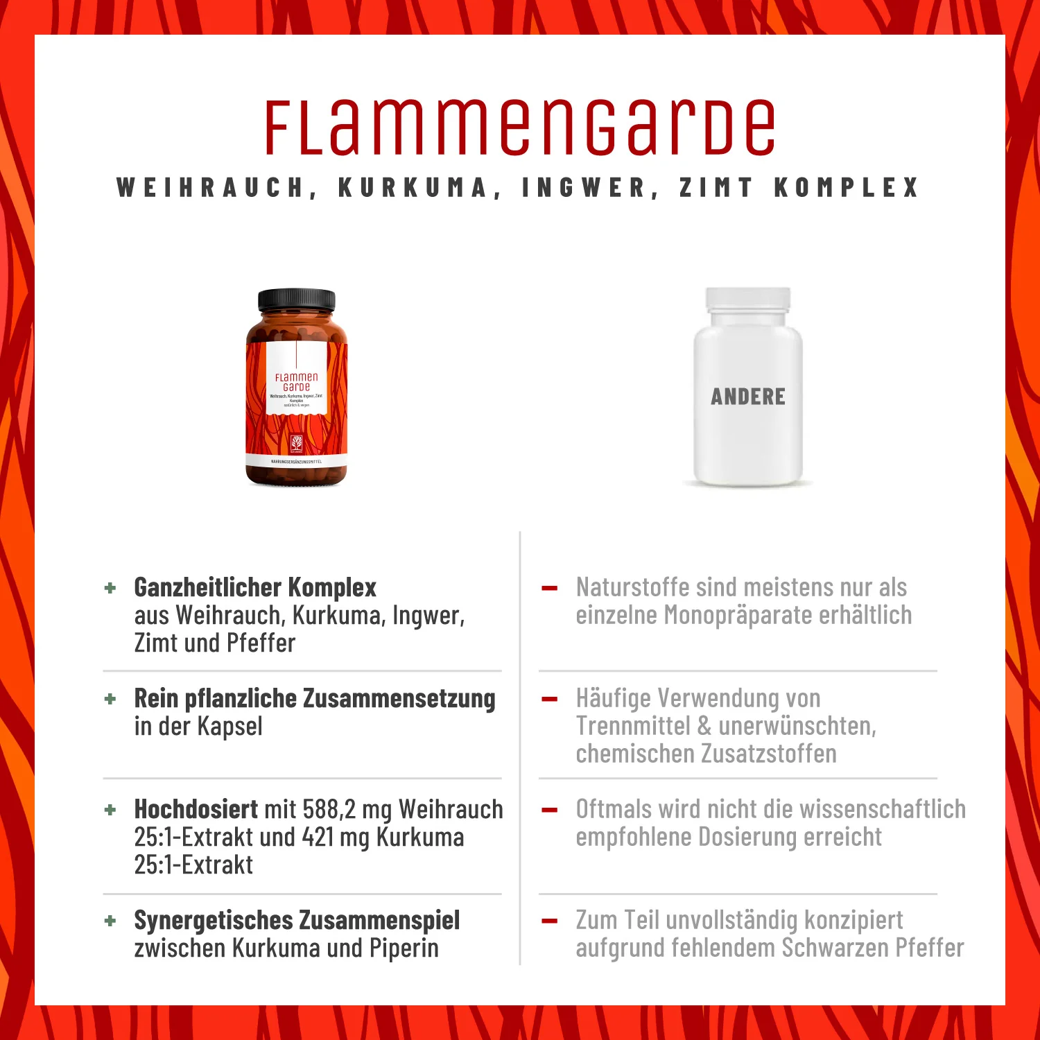 Flammengarde: Kurkuma Weihrauch Komplex mit Ingwer und Zimt - Image 5