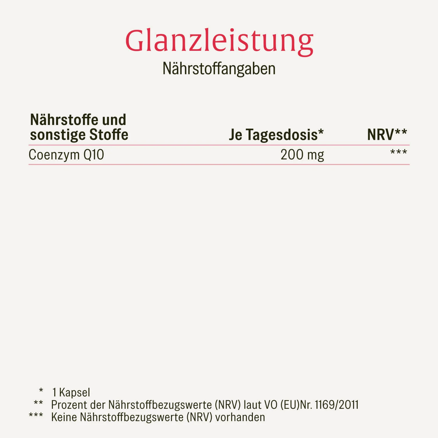 Glanzleistung: Coenzym Q10 - Image 3