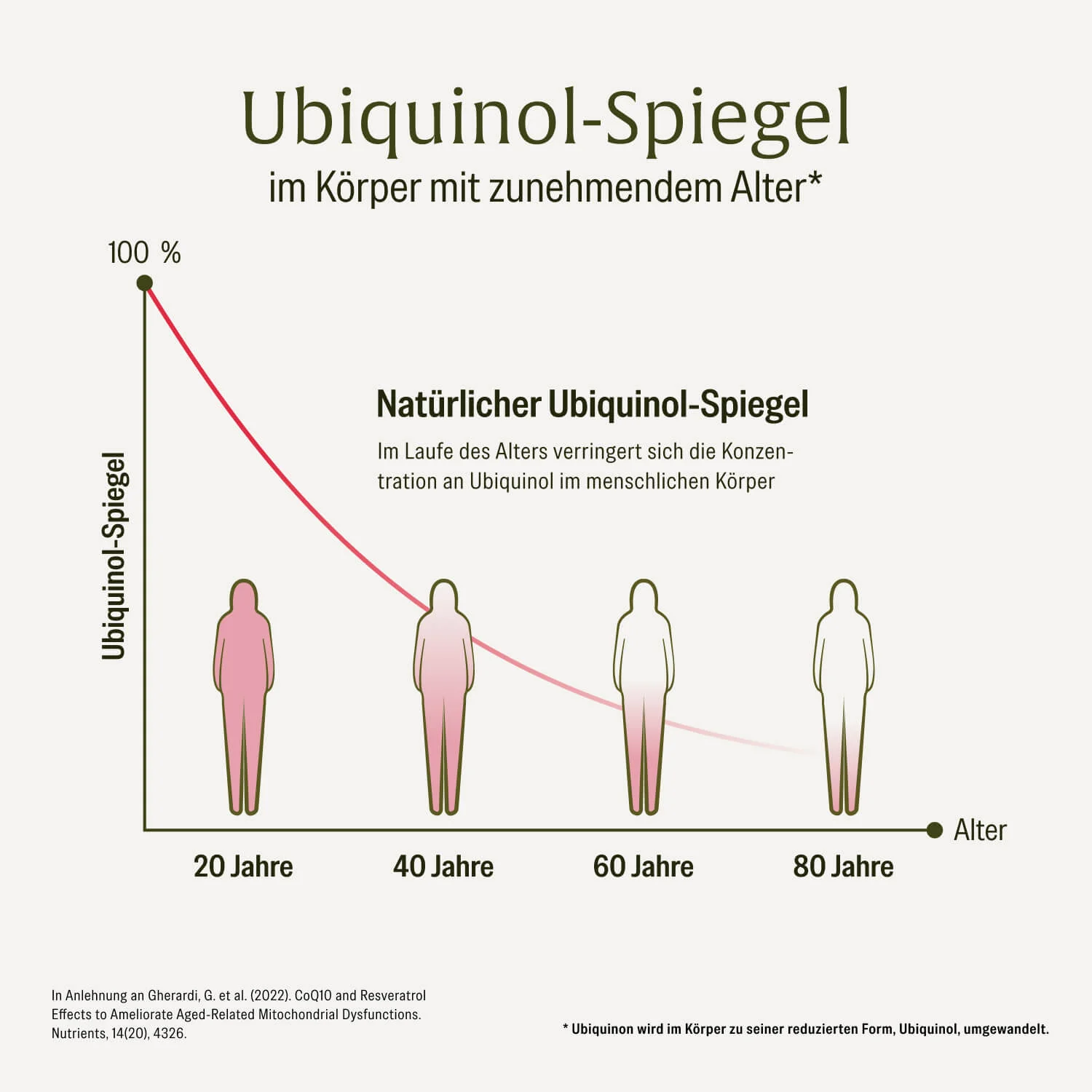 Glanzleistung: Coenzym Q10 - Image 5