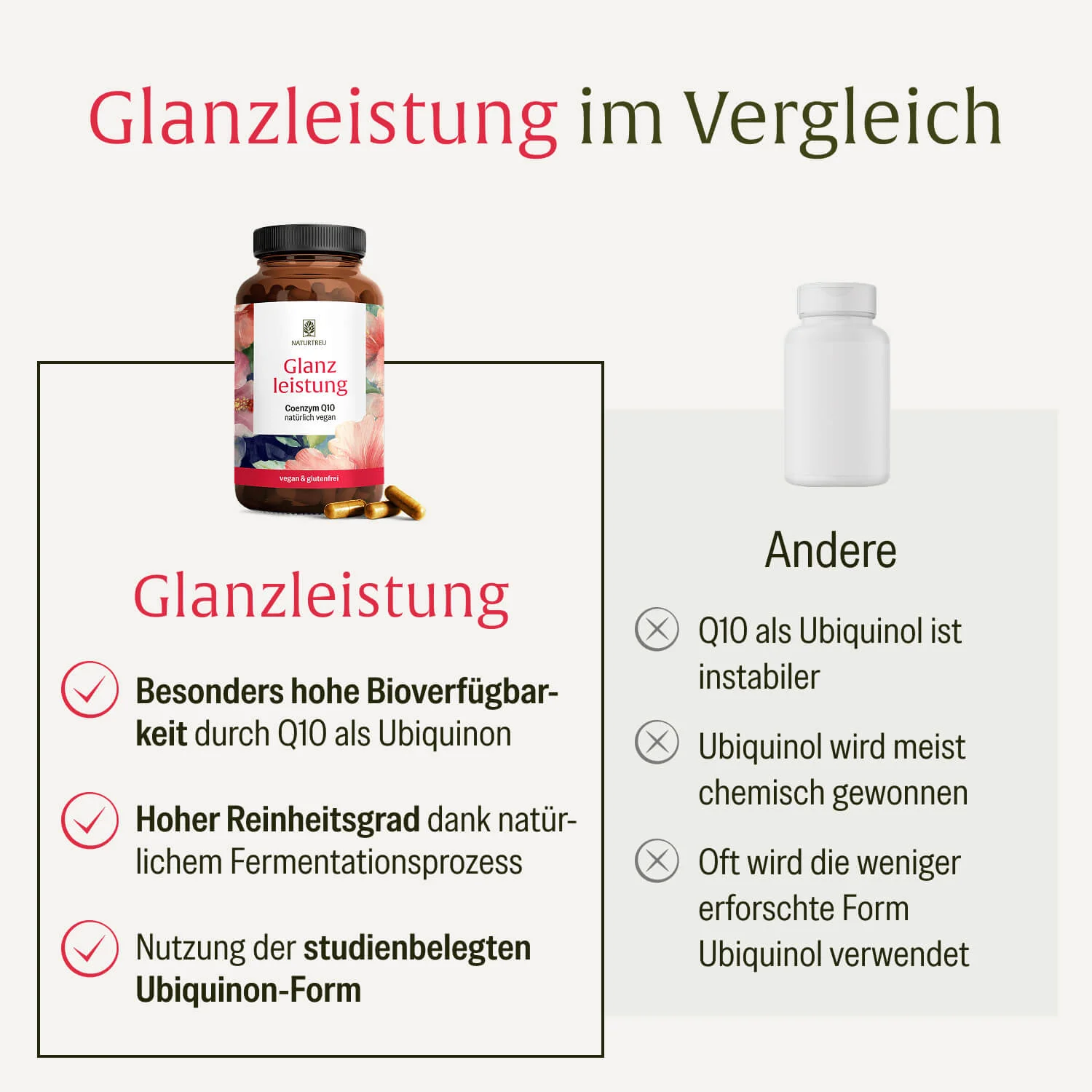 Glanzleistung: Coenzym Q10 - Image 6