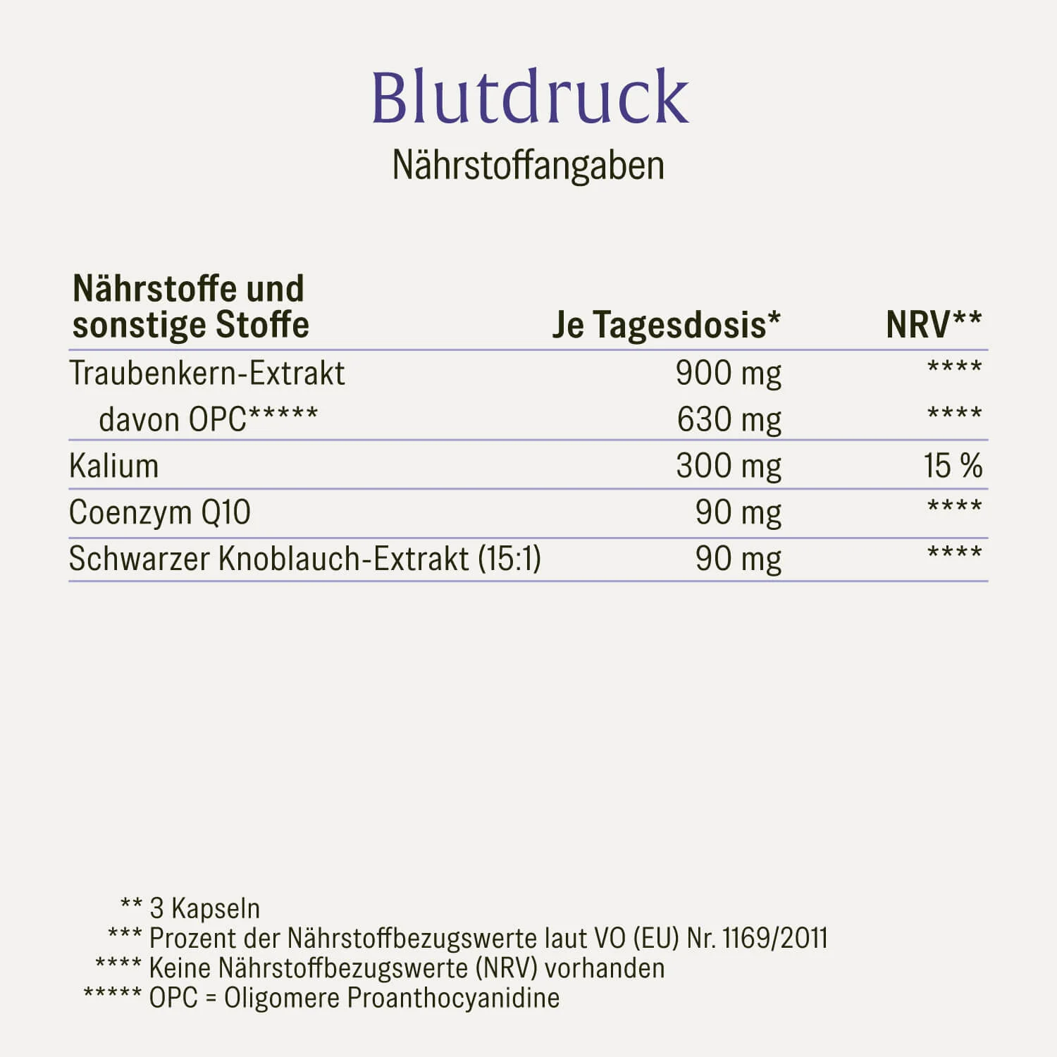 Blutdruck: OPC-Komplex mit Q10, Kalium und Knoblauch - Image 3