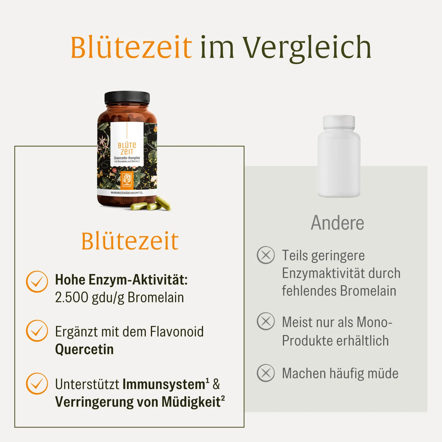 Blütezeit: Quercetin-Komplex mit Bromelain & Vitamin C - Image 5