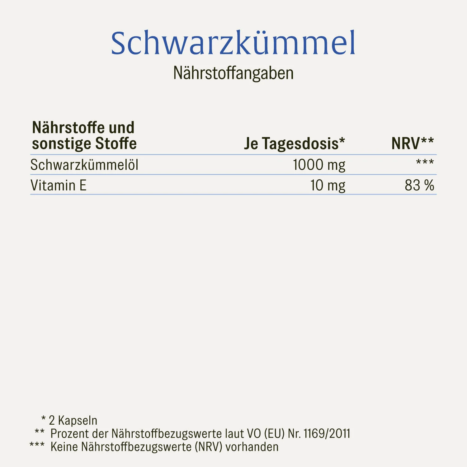 Schwarzkümmel: Schwarzkümmelöl aus Syrien - Image 3