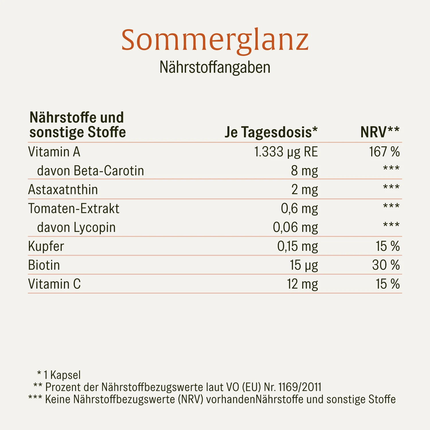 Sommerglanz: Beta-Carotin - Image 3