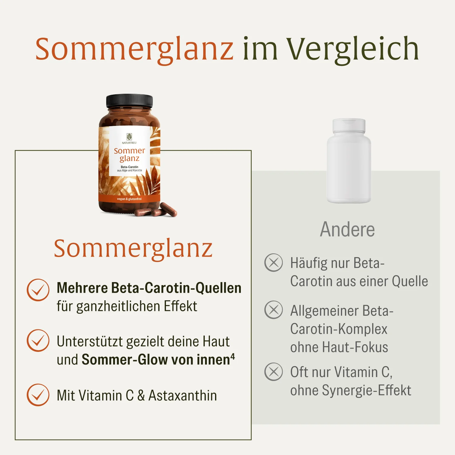 Sommerglanz: Beta-Carotin - Image 5