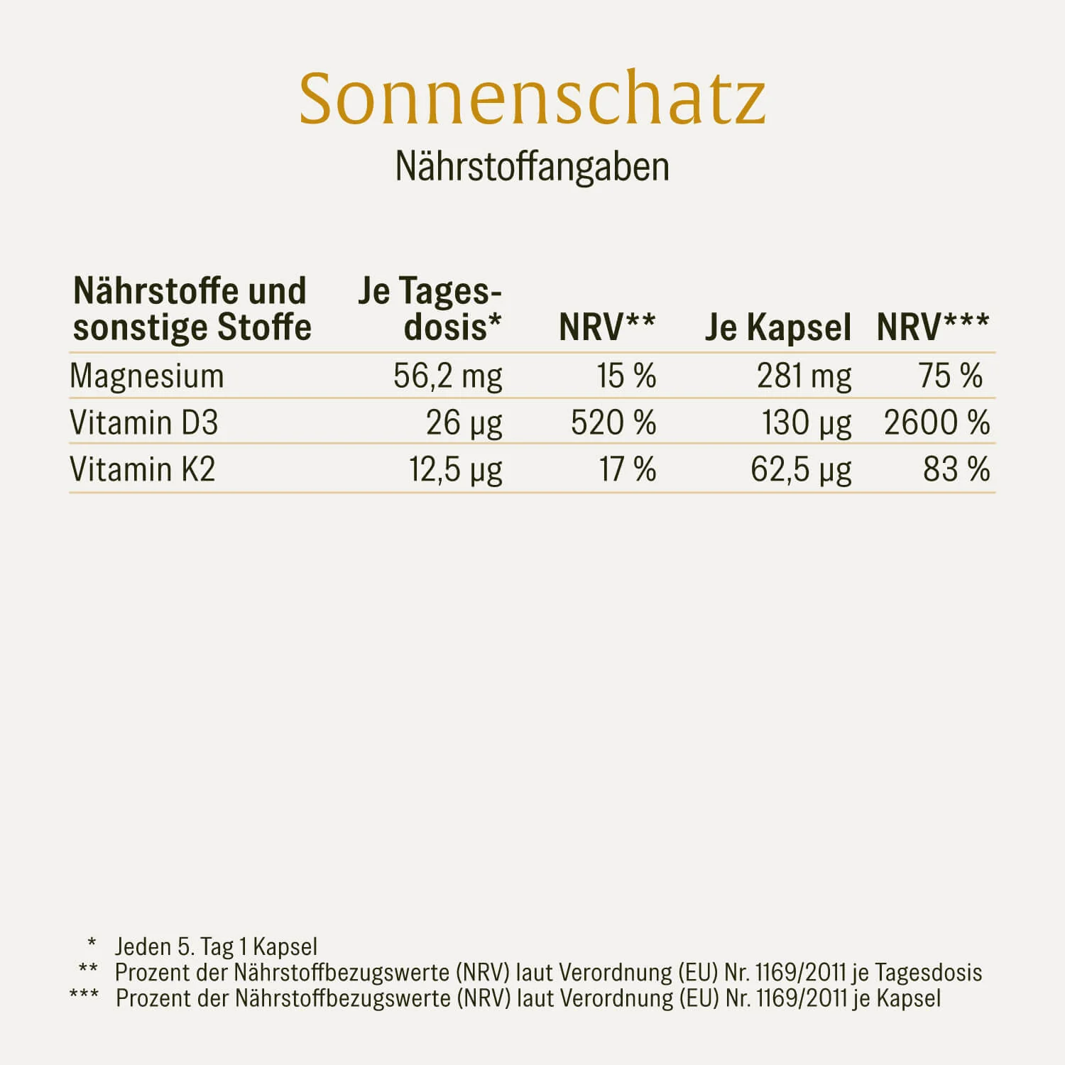 Sonnenschatz: Veganes Vitamin D3 5.000 I.E. mit K2 & Magnesium (5 Tage Depot) - Image 3