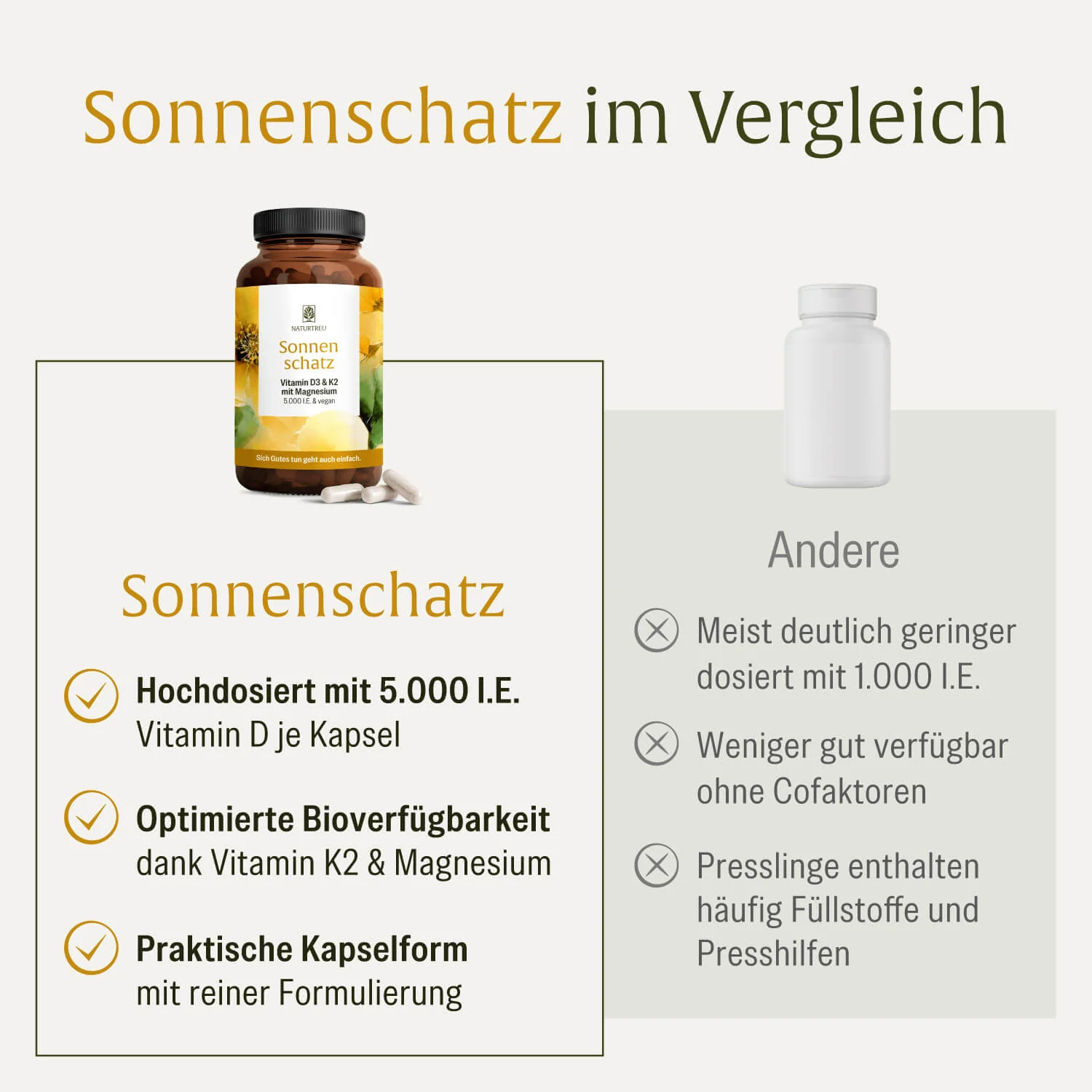 Sonnenschatz: Veganes Vitamin D3 5.000 I.E. mit K2 & Magnesium (5 Tage Depot) - Image 5