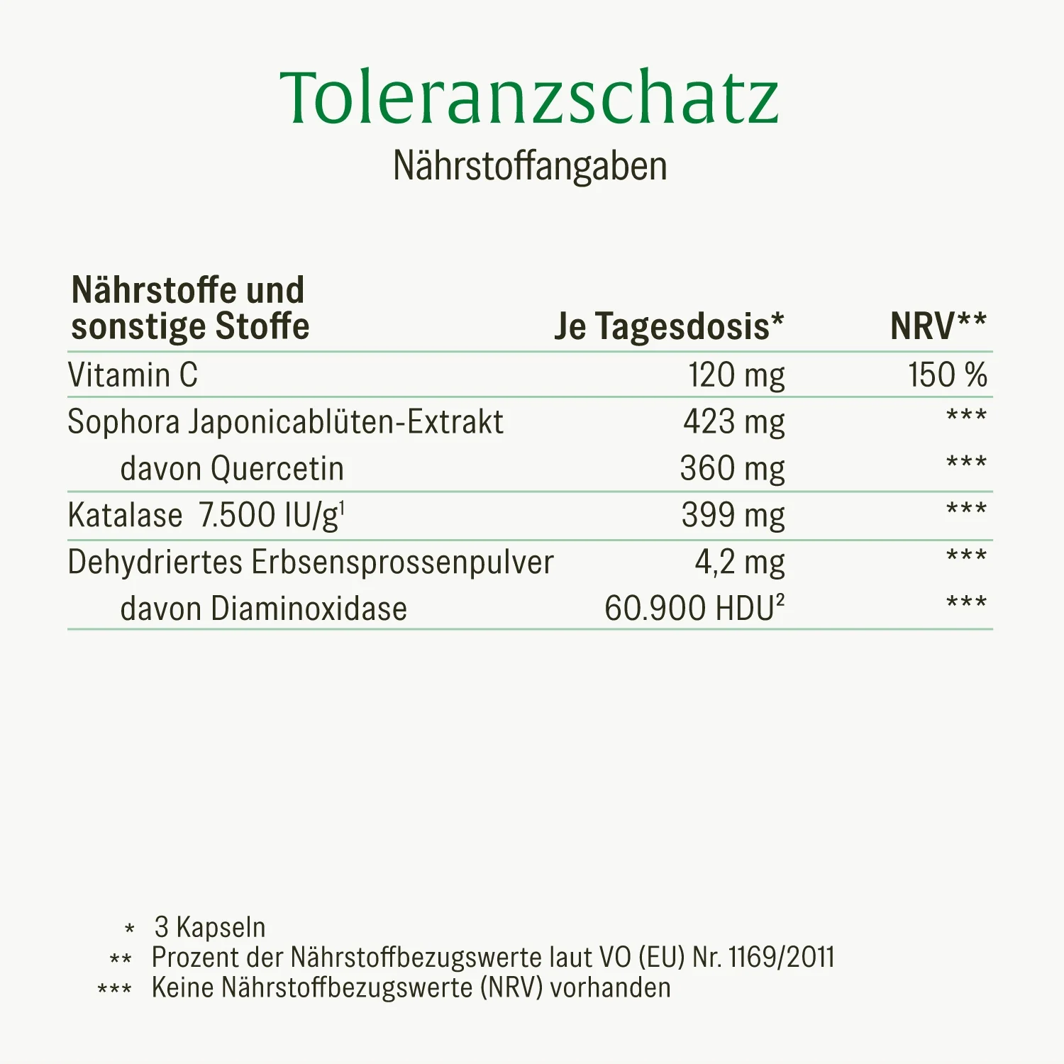 Toleranzschatz: HIT Diaminoxidase (DAO) Komplex - Image 3