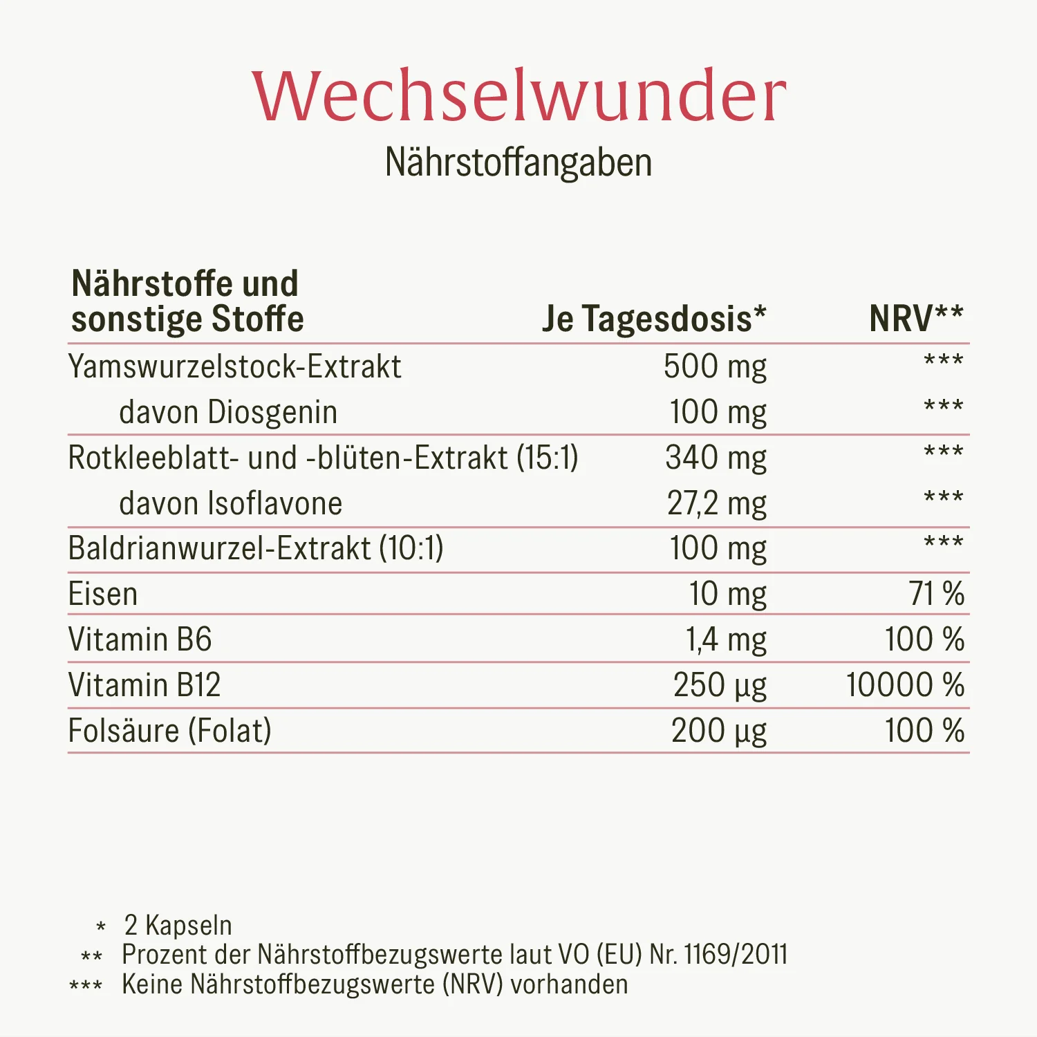 Wechselwunder: Wechseljahre-Komplex mit Yams & Rotklee - Image 3